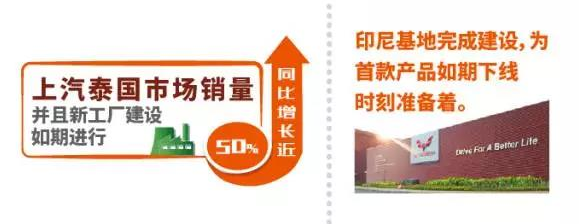 上汽集團上半年實現營收3964億元，整車銷售317.5萬輛驅動穩健增長