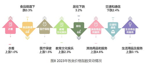 2023年延安市國民經(jīng)濟(jì)和社會(huì)發(fā)展統(tǒng)計(jì)公報(bào) 社會(huì)經(jīng)濟(jì)咨詢服務(wù)的機(jī)遇與挑戰(zhàn)